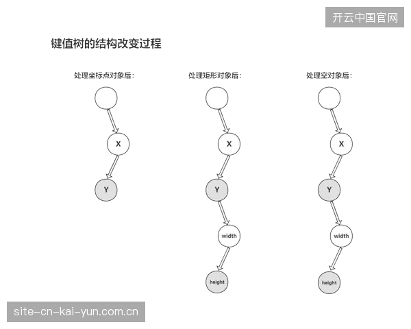 未来三年基于算法的版权分发将纠偏人工渠道带来的低效操作 未来三年基于算法的版权分发将纠偏人工渠道带来的低效操作